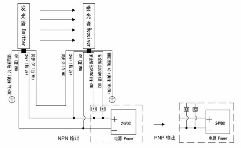 NPN/PNP output wiring