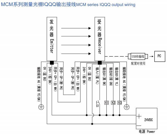 MCM series detection grating wiring